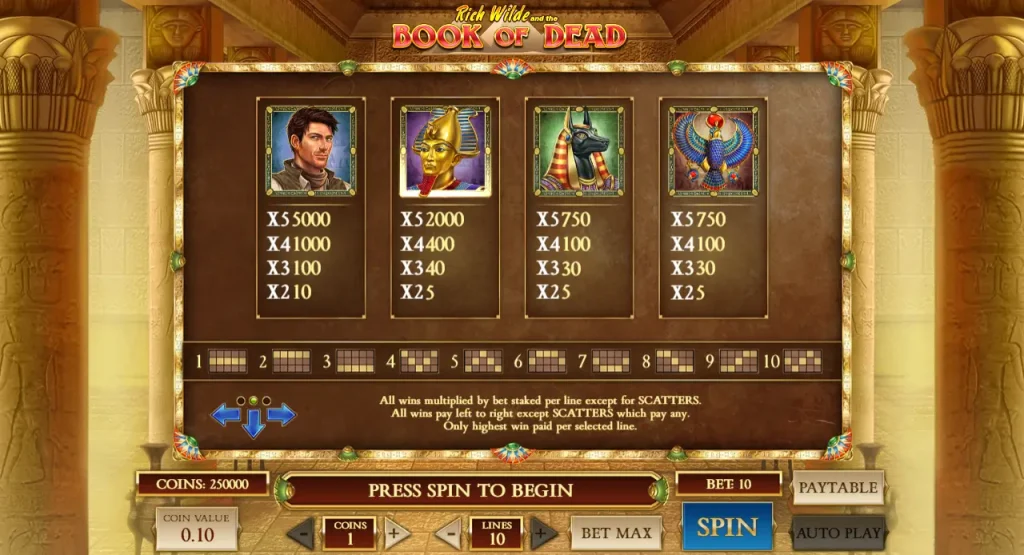 Book of Dead slot symbols