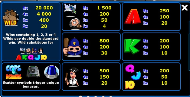 Cops n robbers slot