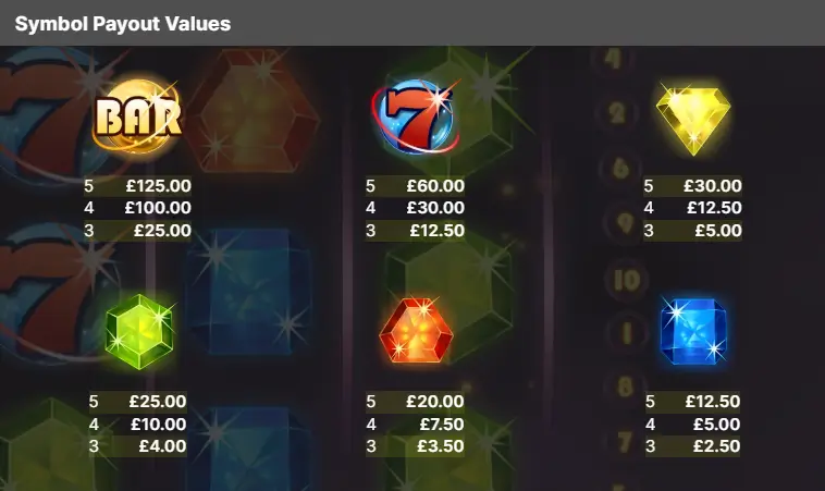Starburst Slot symbols