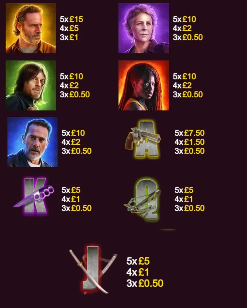 The Walking Dead paytable
