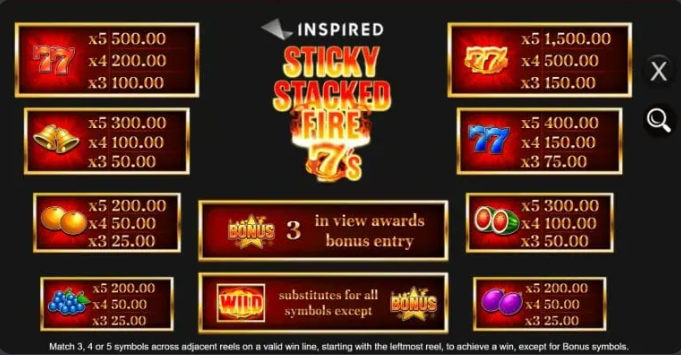 Sticky stacked fire 7s pay table