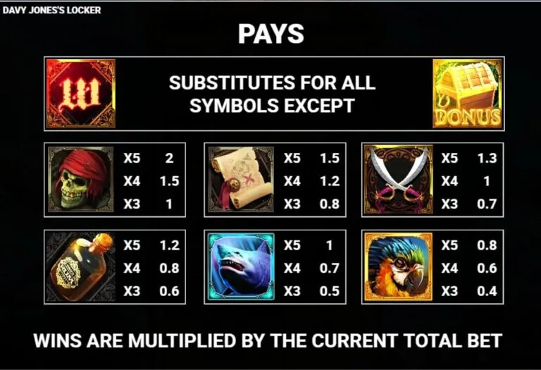 Davy Jones Locker symbols